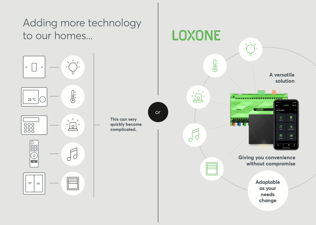 loxone brochure graphic v2.png